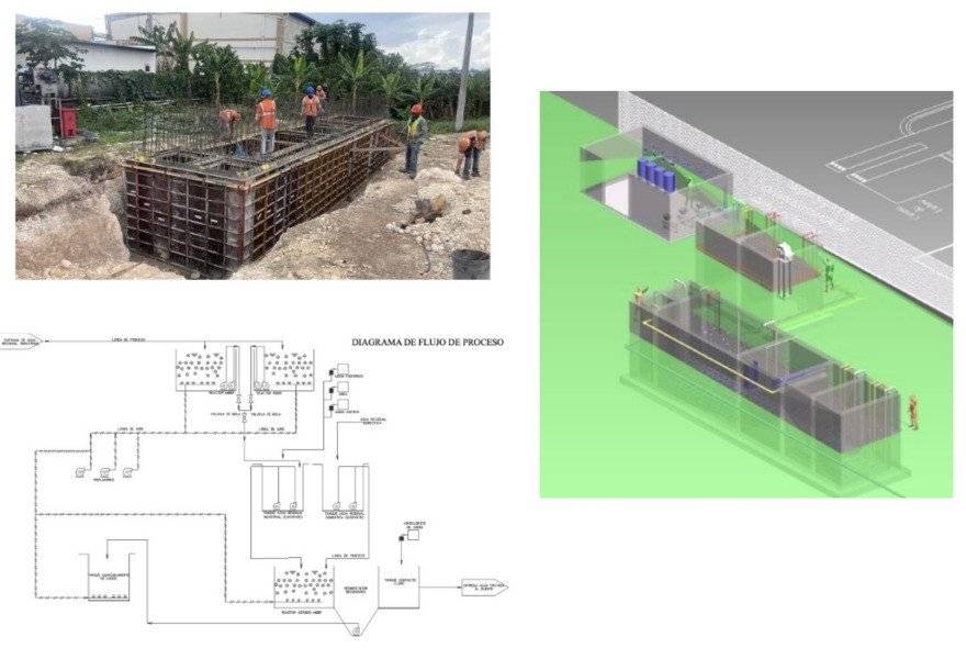 Diseño y Construcción PTARI